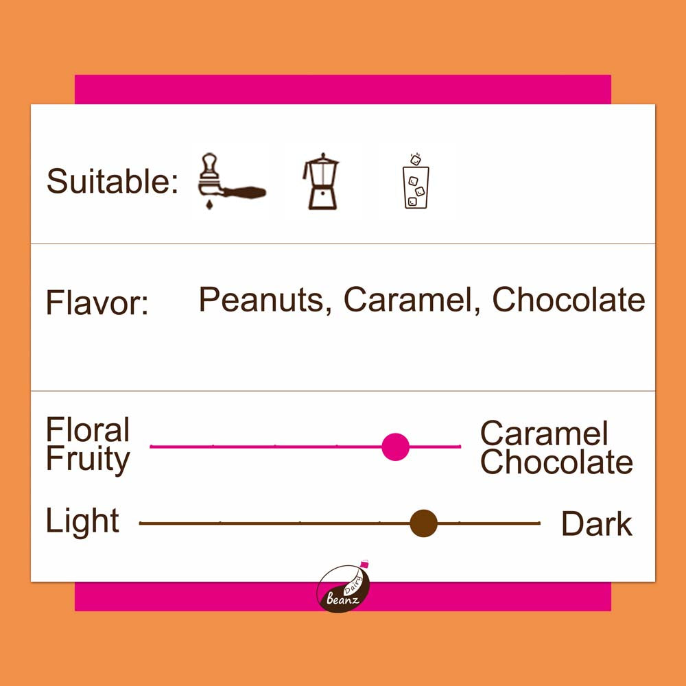 Information about 'Brazil Cerrado' coffee beans, highlighting suitable brew methods, flavor notes, and medium roast level.