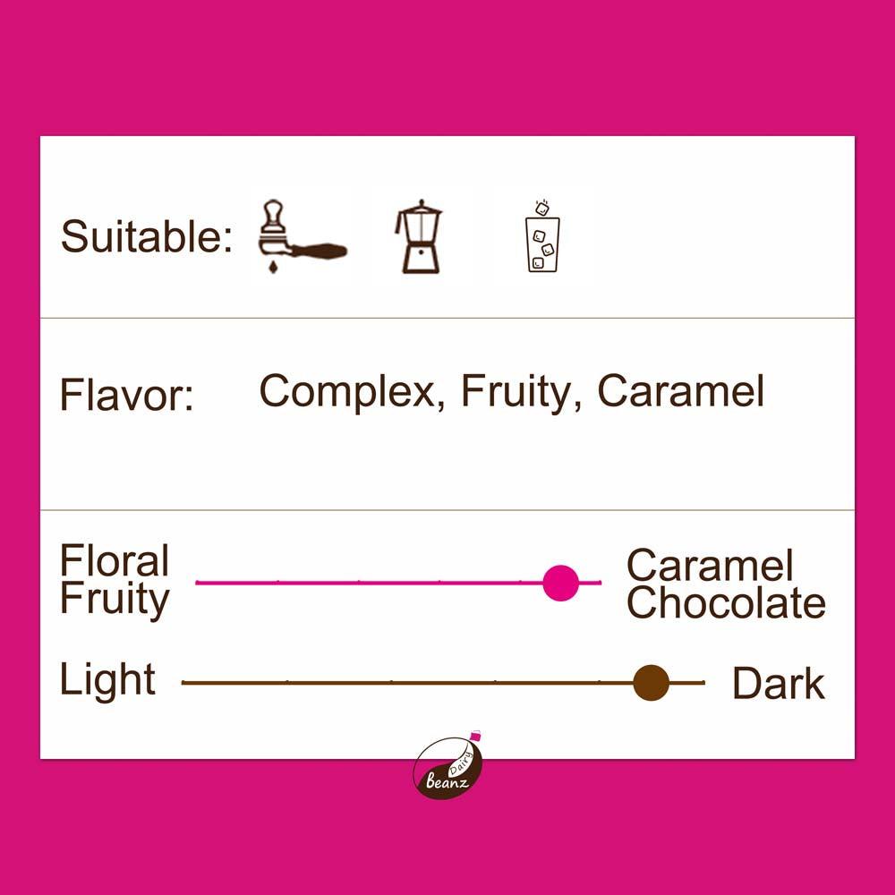 Information about '1 plus 1' espresso coffee blend, highlighting suitable brew methods, flavor notes, and medium dak roast level.