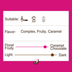 1 + 1 - Espresso Blend | Medium-Dark Roast - Secondary