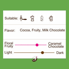 92°c - Organic Espresso Blend | Medium-Dark Roast - Secondary