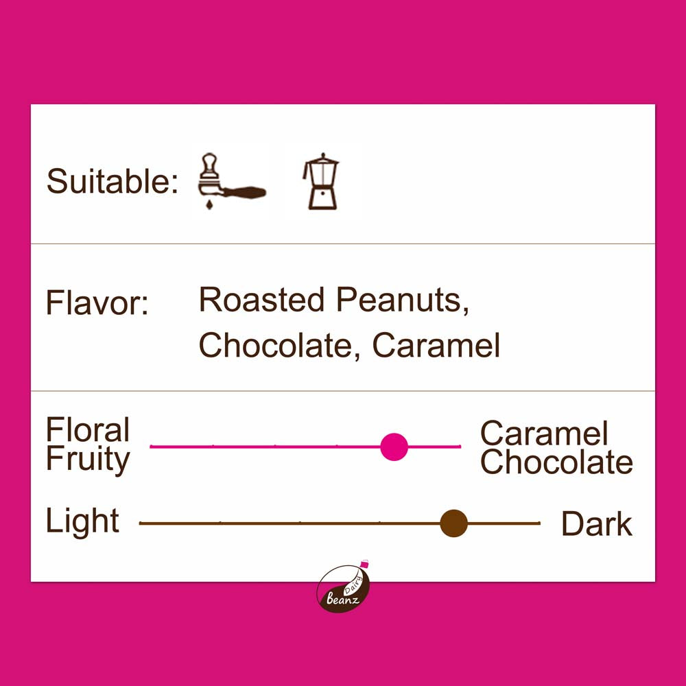 Information about 'Blues' coffee blend, highlighting suitable brew methods, flavor notes, and medium dark roast level.
