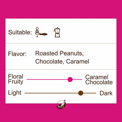 Information about 'Blues' coffee blend, highlighting suitable brew methods, flavor notes, and medium dark roast level.