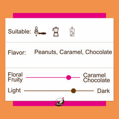 Brazil Cerrado - Single Origin | Medium Roast - Secondary