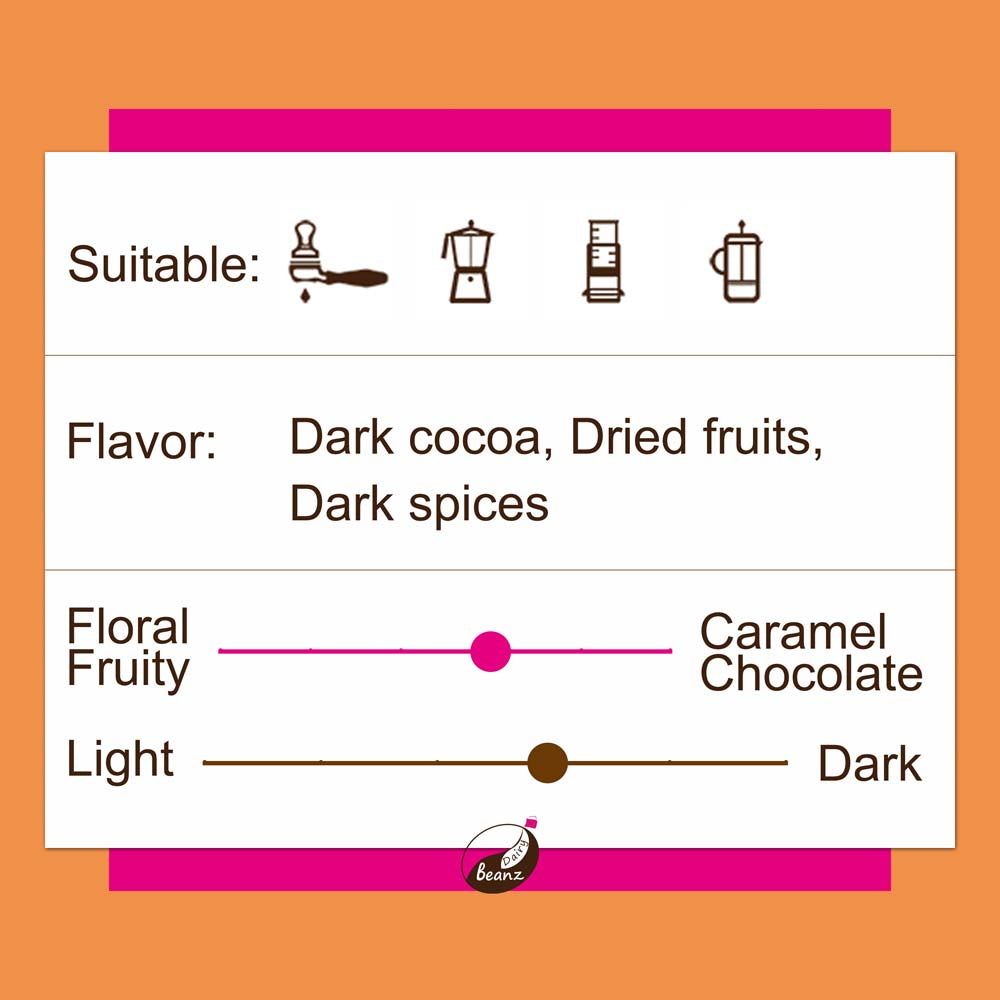 Colombian Excelso Coffee | Medium Roast Single Origin - Dairy Beanz NZ ...
