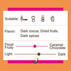 Colombian Medellin Excelso - Single Origin | Medium Roast - Secondary