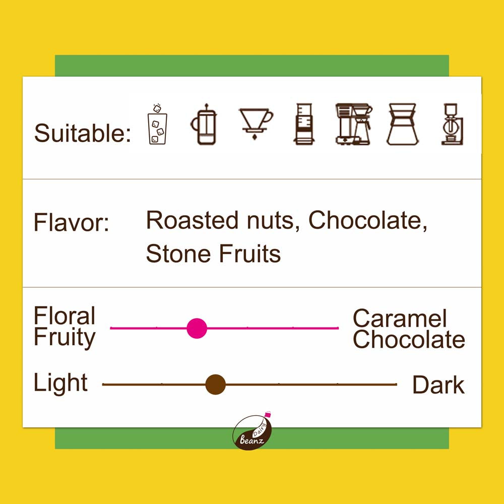 Information about 'Ethiopian Limu Oromia' coffee beans, highlighting suitable brew methods, flavor notes, and medium light roast level.
