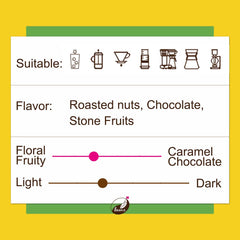 Ethiopian Limu - Single Origin Specialty | Medium-Light Roast - Secondary