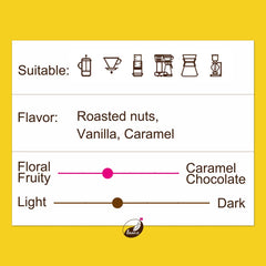 Ethiopian Sidamo Washed - Single Origin Specialty | Medium-Light Roast - Secondary