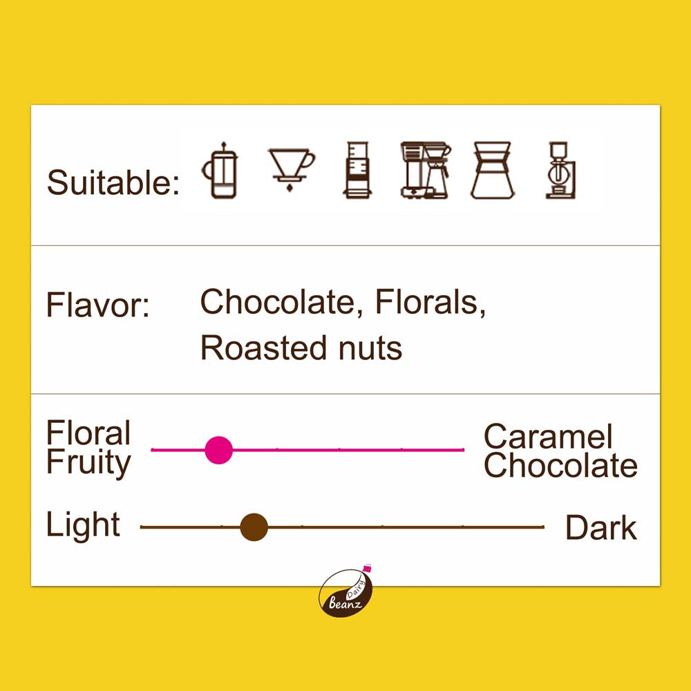 Information about 'Ethiopian Yirgacheffe Washed' specialty coffee beans, highlighting suitable brew methods, flavor notes, and light roast level.