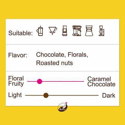 Information about 'Ethiopian Yirgacheffe Washed' specialty coffee beans, highlighting suitable brew methods, flavor notes, and light roast level.