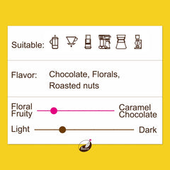 Ethiopian Yirgacheffe Washed - Single Origin Specialty | Medium-Light Roast - Secondary