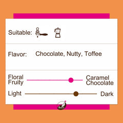 India Plantation B - Single Origin | Medium-Dark Roast - Secondary