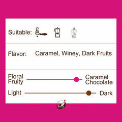 + ( Plus ) - Espresso Blend | Medium-Dark Roast - Secondary