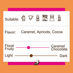 PNG Sigri - Single Origin | Medium-Light Roast - Secondary