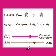 Supremo - Espresso Blend | Medium-Dark Roast - Secondary