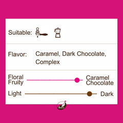 The One - Espresso Blend | Medium-Dark Roast - Secondary