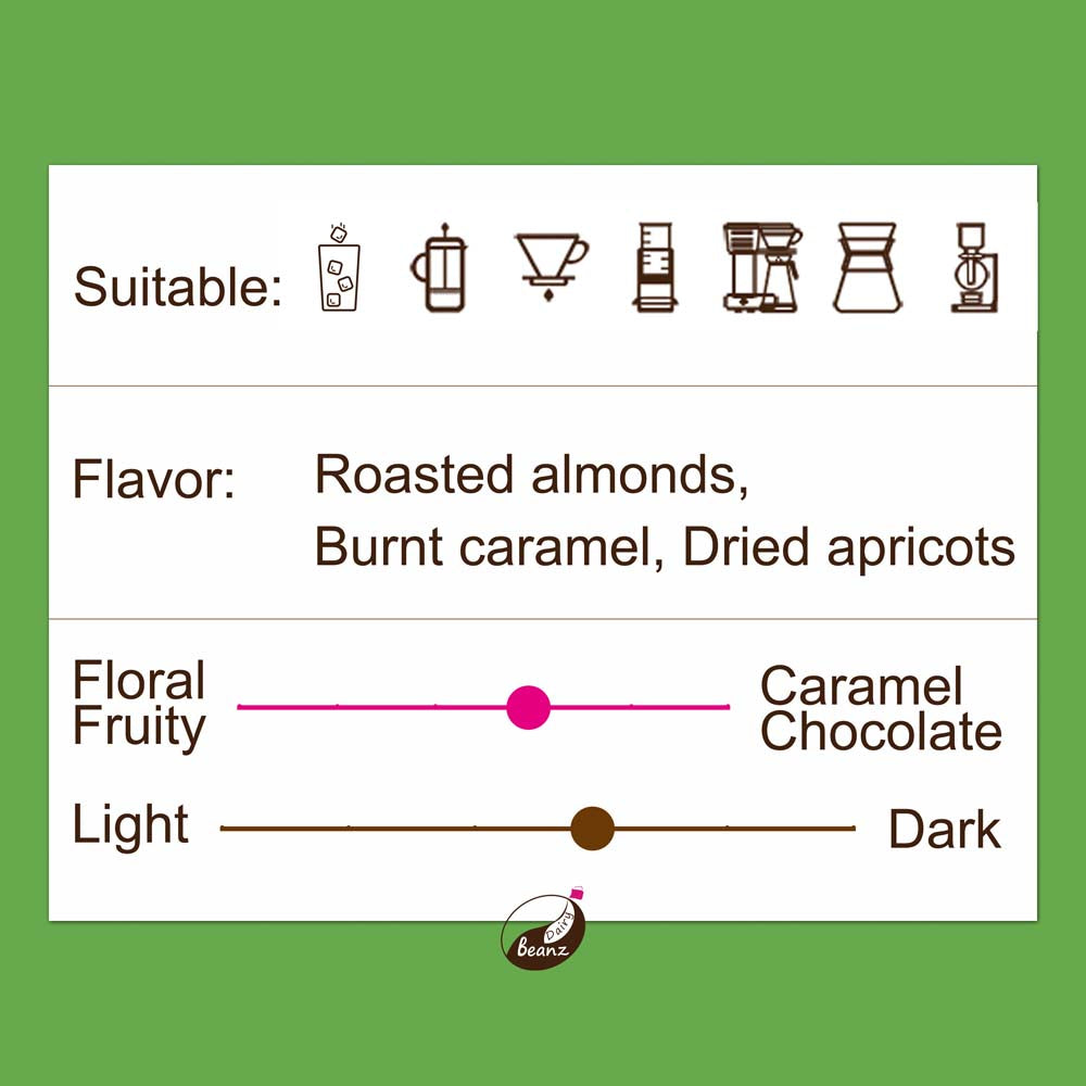 Information about 'Timor Organic' coffee beans, highlighting suitable brew methods, flavor notes, and medium roast level.