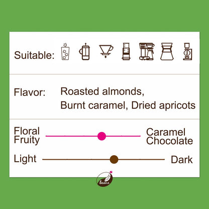Information about 'Timor Organic' coffee beans, highlighting suitable brew methods, flavor notes, and medium roast level.